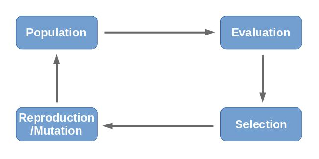 ea-process