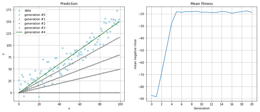 linear ea result