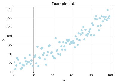 linear random data