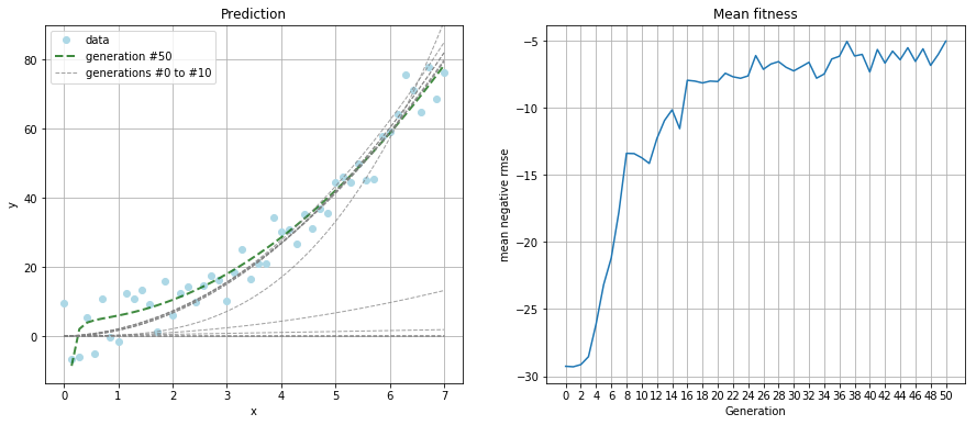 non-linear ea