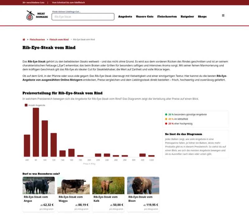 Screenshot von meat-nomade.de